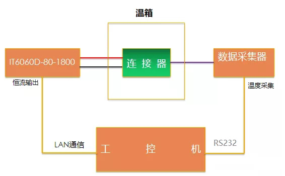 温箱.jpg