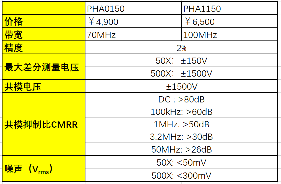 PHA技术参数.png