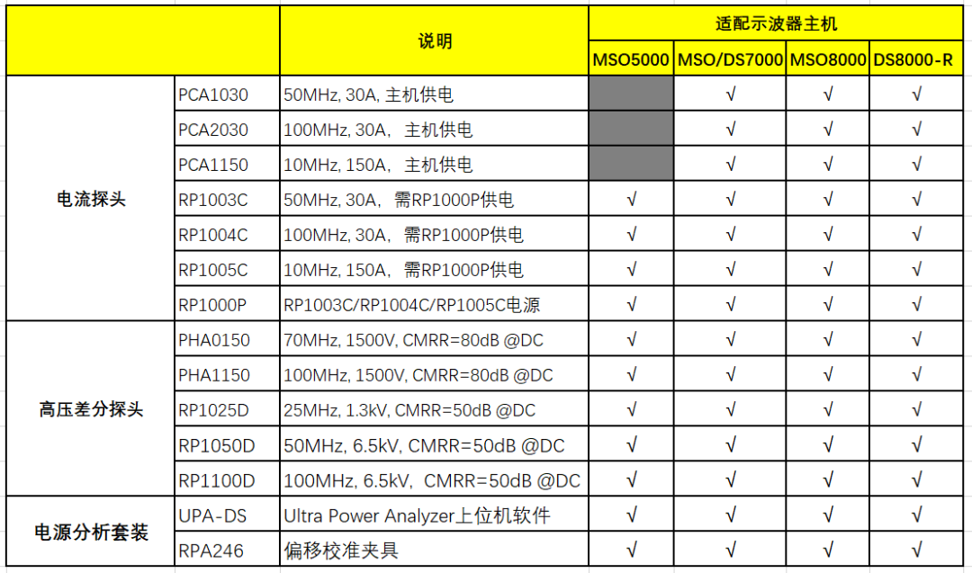 产品组合.png