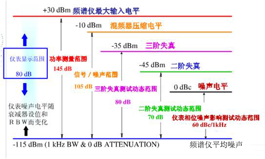 动态范围.jpg