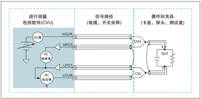 C-V测量系统.jpg