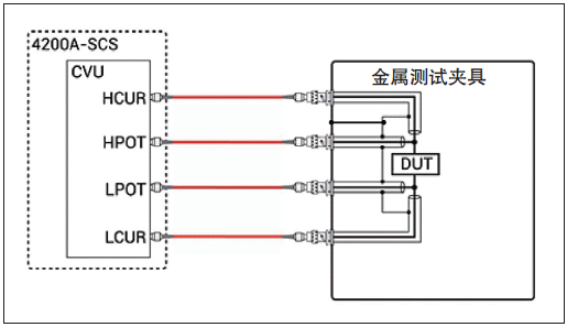 从CVU正确连接到DUT.jpg