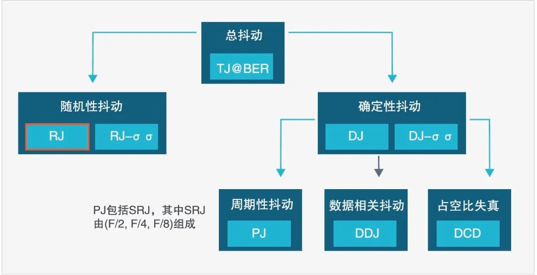 图2. 把抖动划分成不同的成分.jpg