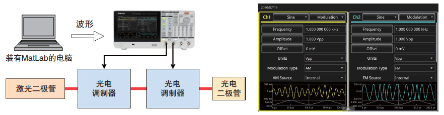 驱动和调制激光二极管.jpg