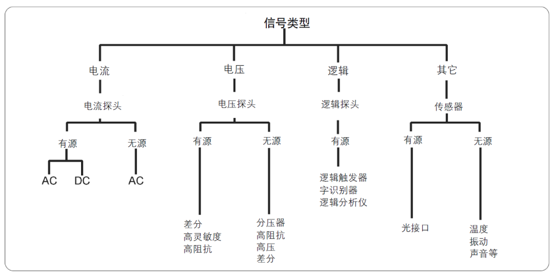 信号类型.jpg