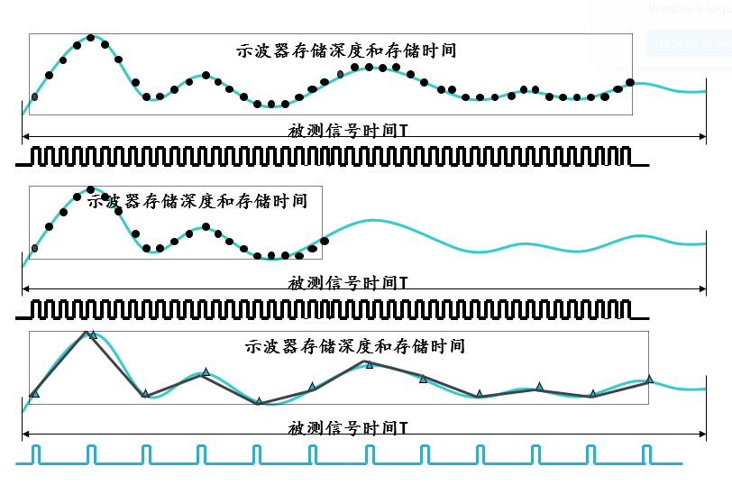 分段存储.jpg