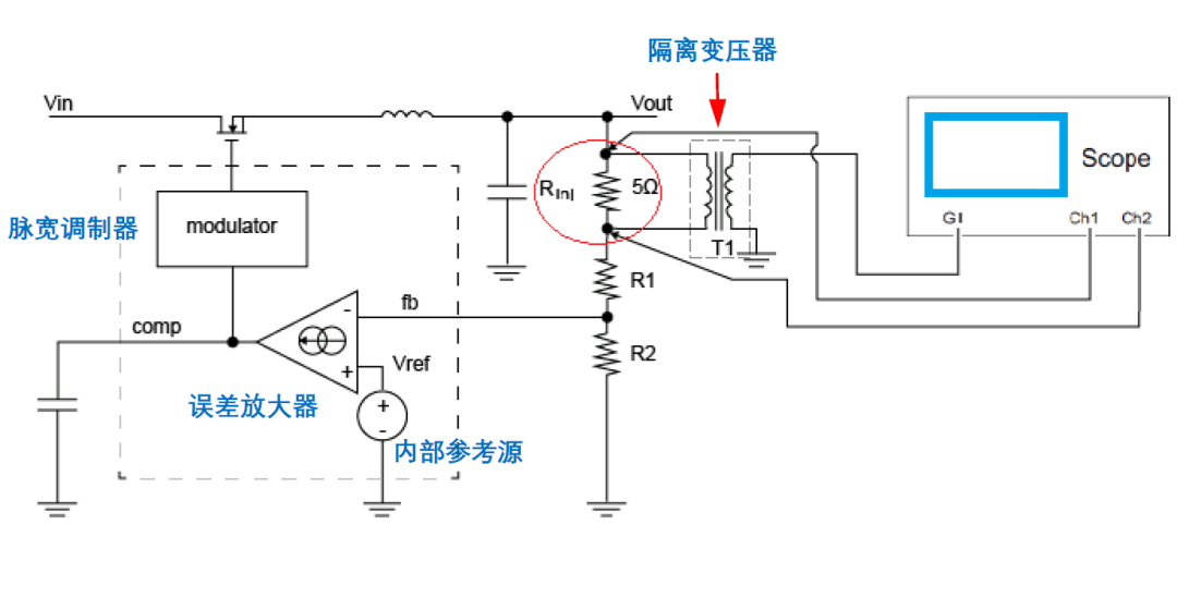 测试环境搭建.jpg