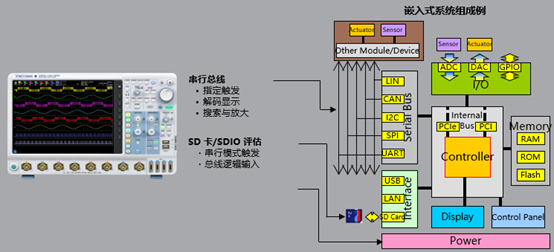 总线分析.png