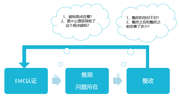 EMI测试流程.png