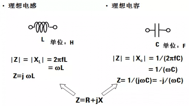 图5 阻抗同电容电感的关系.png