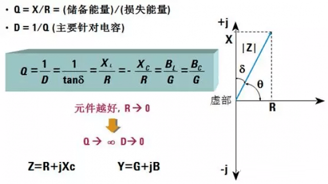 图6 品质因子和损耗因子.png