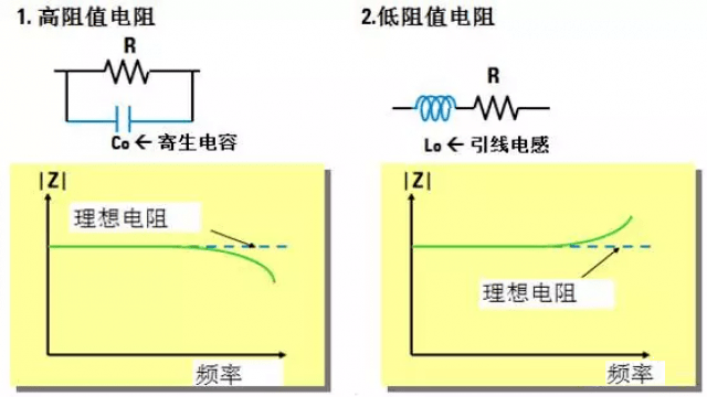 图8 频率对电阻阻抗的影响.png