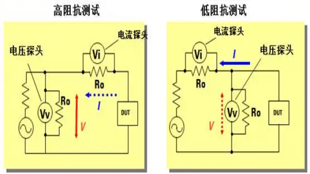 图17 射频I-V法.png