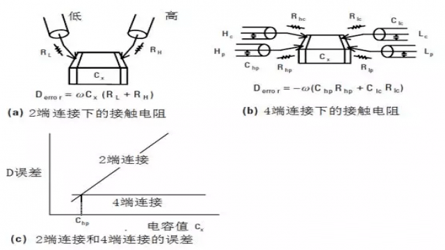 图30 接触电阻产生的误差.png