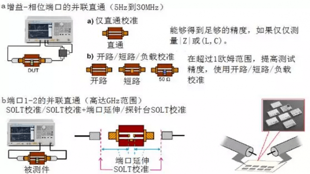 图31 用于低阻抗测量的并联直通法的校准和补偿.png