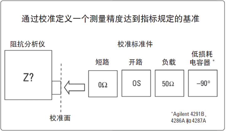 图 5-1. 校准面.png