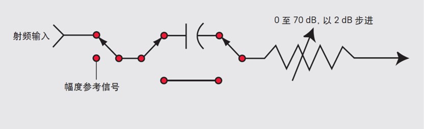 图 2-3. 射频衰减器电路.jpg