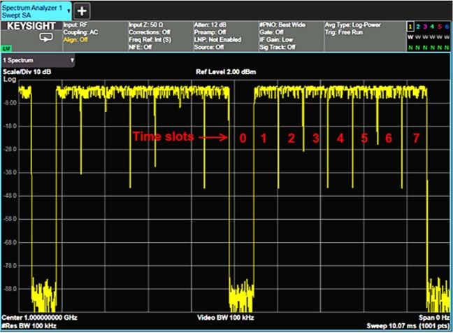 图 2-35. 采用 8 个时隙的 TDMA 信号（本例为 GSM 信号），时隙 0 为“关闭”.jpg