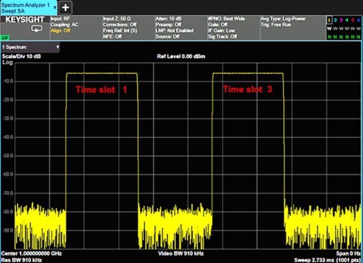 图 2-36. 只有时隙 1 和 3“开启”的 GSM 信号在零扫宽（时域）时的显示。.jpg