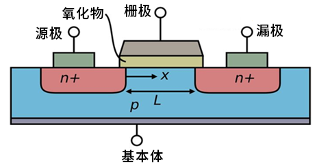 MOSFET的基本原理图.png