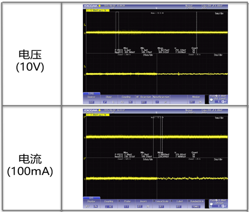 GS200噪声的测试图.png