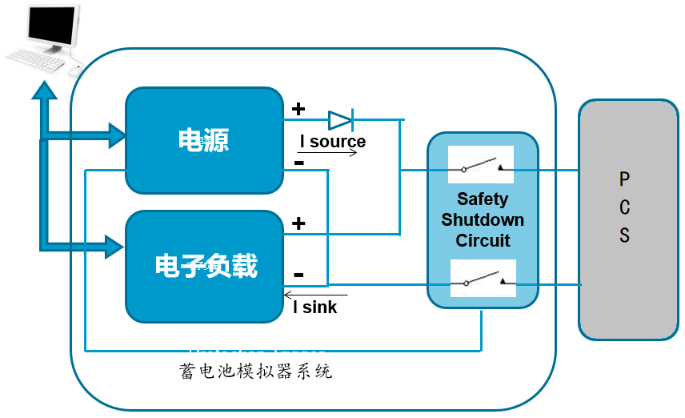 电源加负载的方案.png