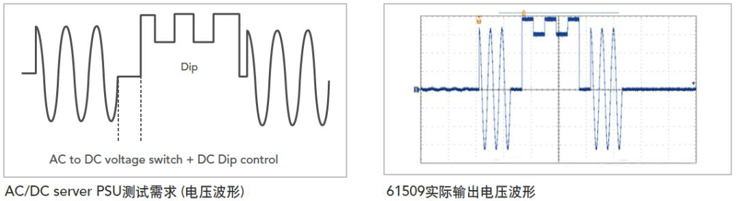 图3：61509于交直流切换测试之模拟波形.png