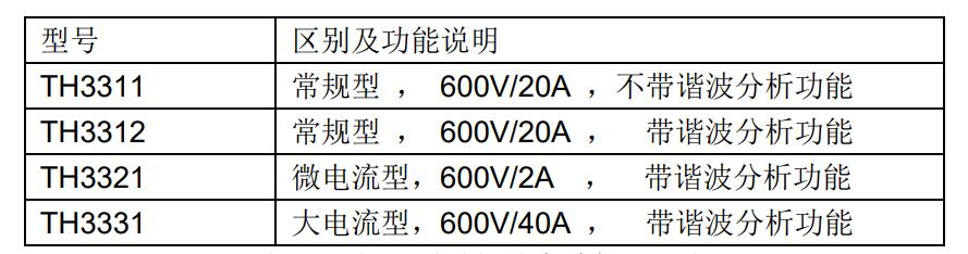 TH3300系列数字功率计.jpg