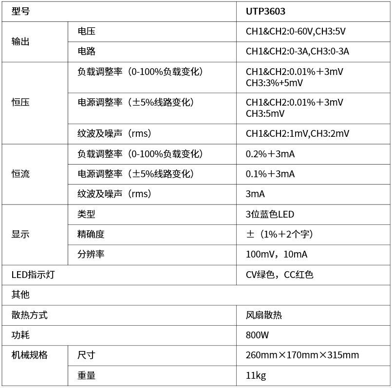 UTP3603指标.png