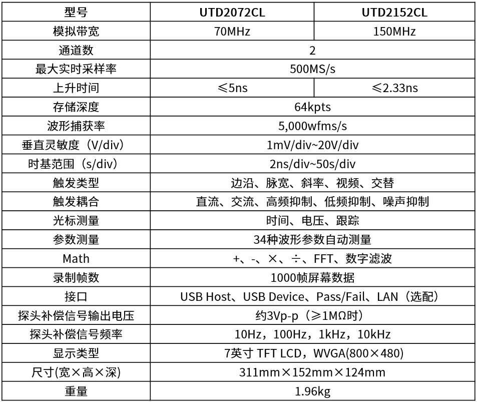 UTD2000CL指标.png