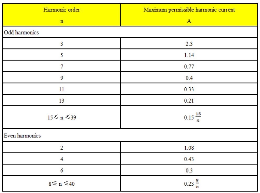 A类设备谐波限制标准.png
