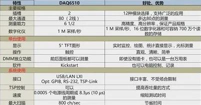 DAQ6510 · 功能多.jpg