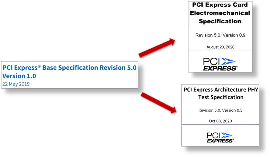 图1 PCIE5.0规范进程.png