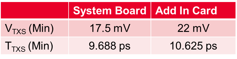 图4 PCIE5.0 CEM规范TX端眼图指标.png