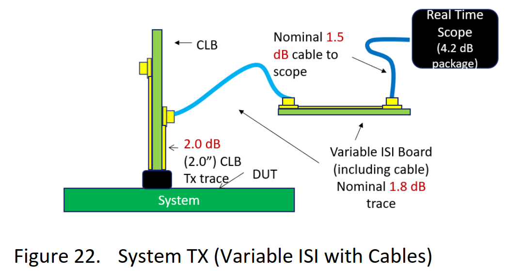 图6  PCIE5.0 CEM TX测试示意图.png