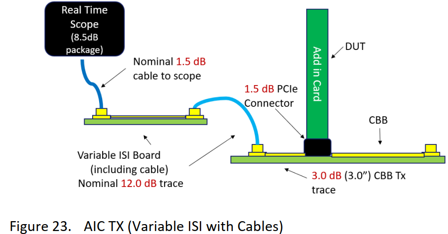 图6  PCIE5.0 CEM TX测试示意图1.png