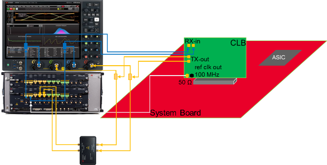 图11 PCIE5.0 TX LinkEQ测试组网示意图.png