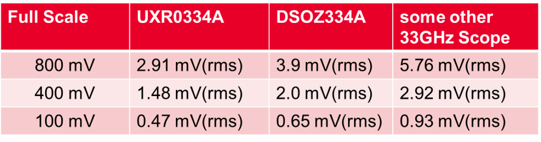 图13  不同型号示波器底噪对比.png