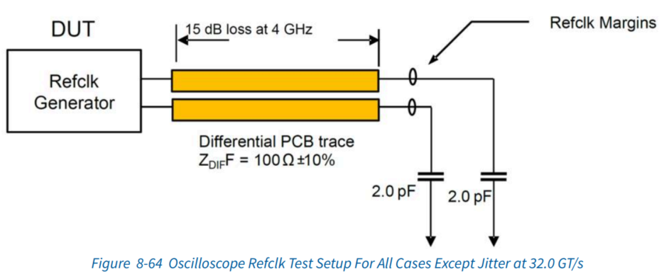 图14 Base Spec PCIe 5.0 REF CLK测试说明1.png