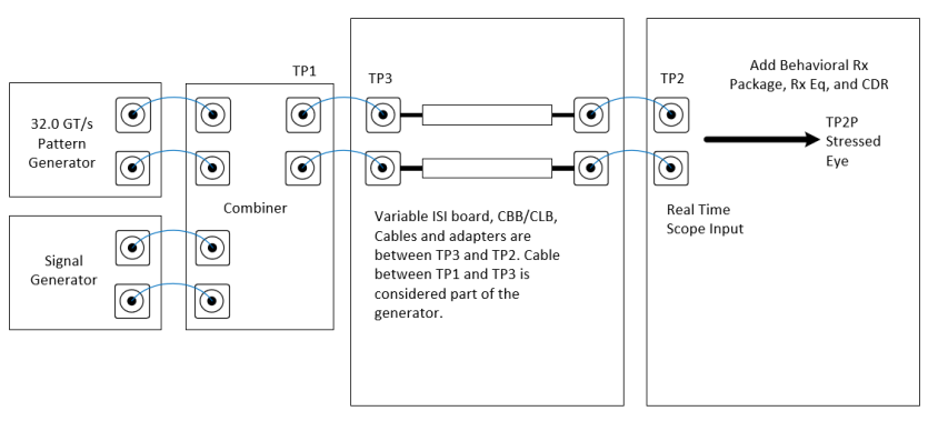 图16 PCIE5.0 RX测试校准点示意图.png