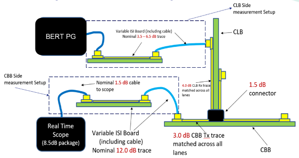 图17  PCIE5.0 RX测试校准组网图.png