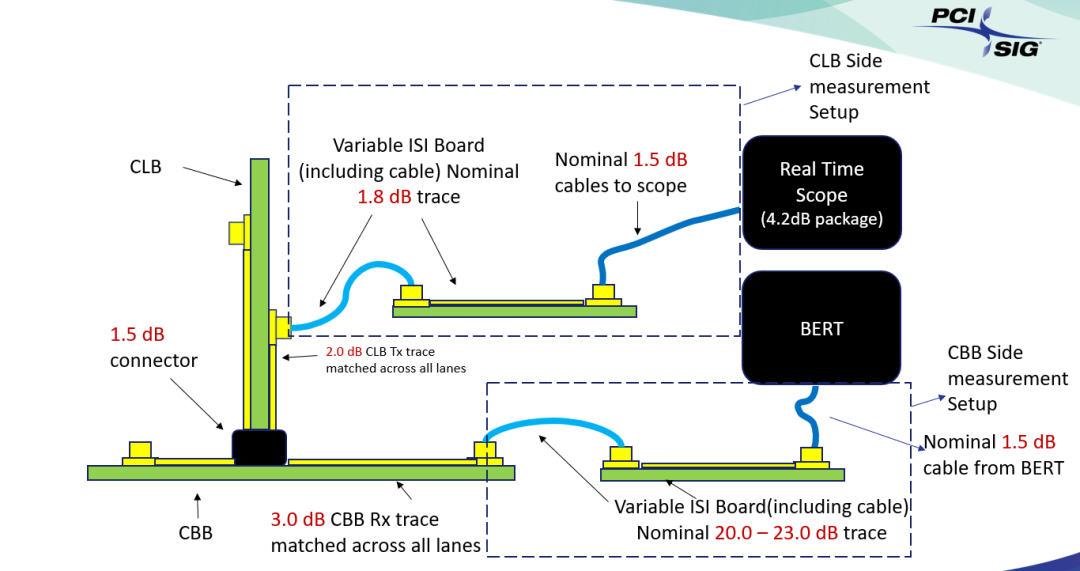 图17  PCIE5.0 RX测试校准组网图1.png