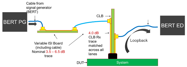 图18 SYS Board RX LEQ测试组网图.png