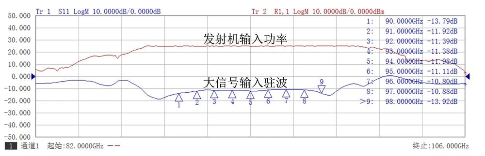 图4  输入功率25.7dBm输入驻波测试.jpg