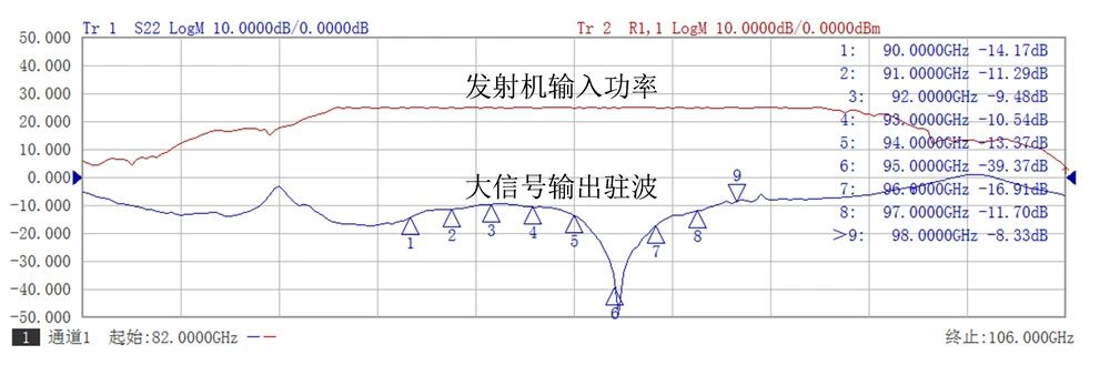 图5  输入功率25.7dBm输出驻波测试.jpg