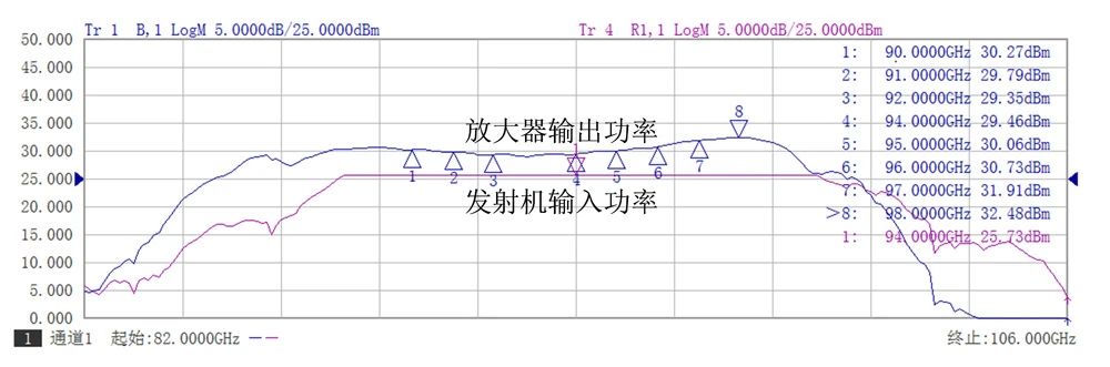 图6  输入功率25.7dBm输出功率测试.jpg