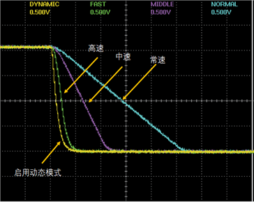 高速测量.png