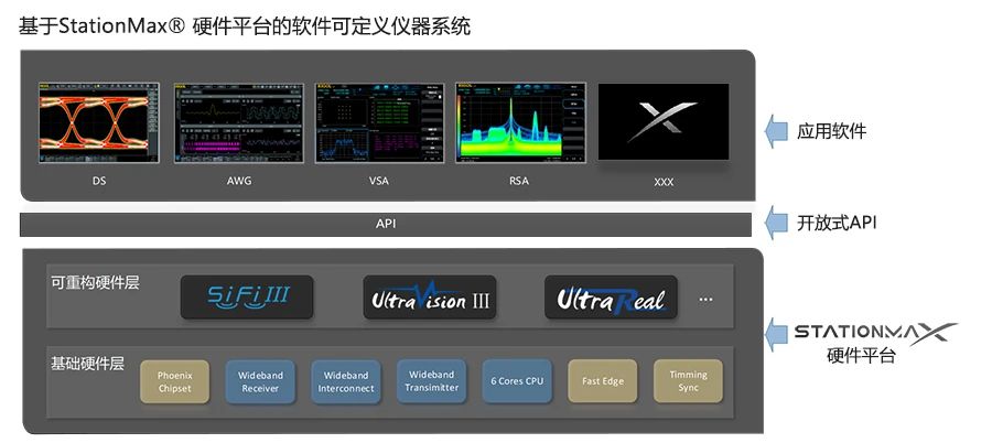 图11 StationMax®硬件平台.jpg