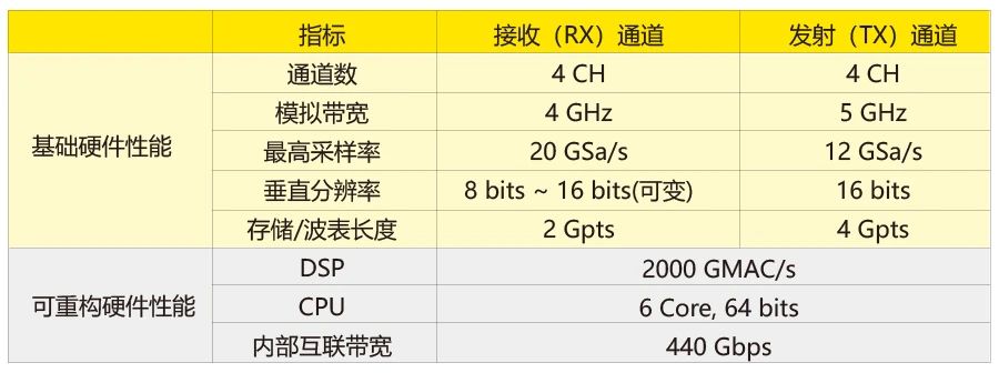 图12 StationMax®硬件平台的参数.jpg