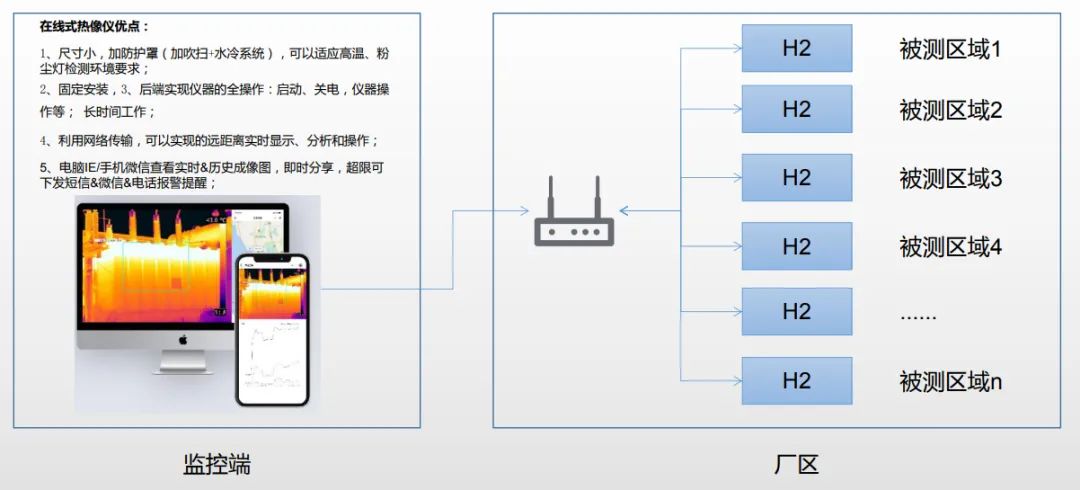 远程监控方式.jpg